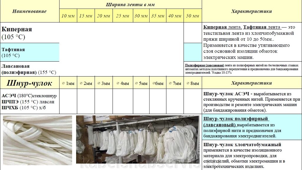 Ленты электроизоляционные (киперная, тафтяная, лавсановая, шнур-чулок АСЭЧ, ШЧПЭ, ШЧХБ) от компании Группа Компаний КабельСнабСервис - фото 1