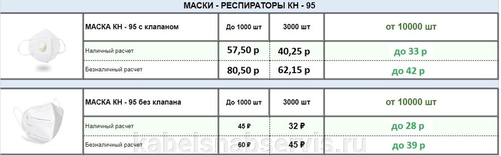 Маски-респиратор КН-95 с клапаном и без клапана от компании Группа Компаний КабельСнабСервис - фото 1