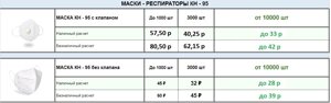 Маски-респиратор КН-95 с клапаном и без клапана