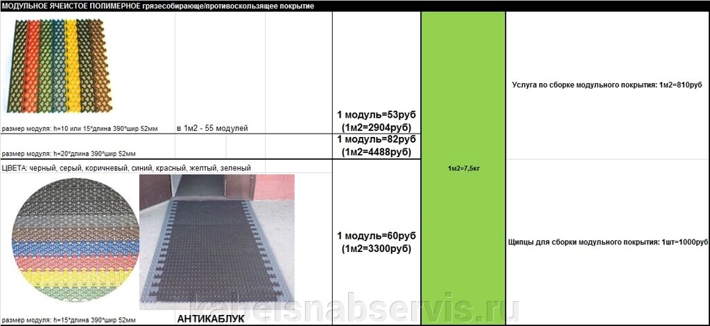 Модульное ячеистое полимерное грязесобирающее/противоскользящее покрытие, плита резиновая ПАЗЛ, накладки-окантовки от компании Группа Компаний КабельСнабСервис - фото 1