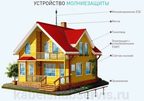 Молниезащита и заземление объектов недвижимости для физических и юридических лиц от компании Группа Компаний КабельСнабСервис - фото 1