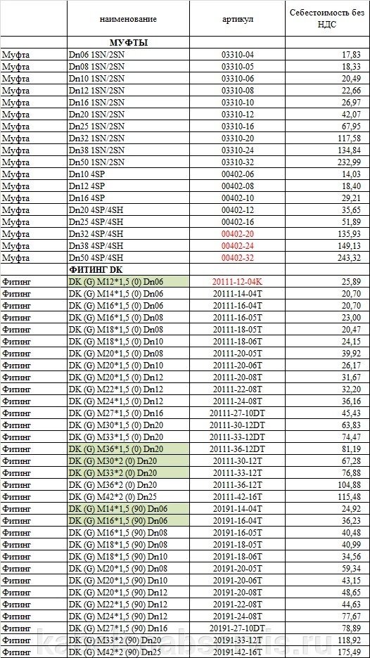 Муфты, фитинги DKOL, DKOS, DK, BSP, LS, ORFS, DKI, BANJO, Karcher Plast, SF, Double Connector от компании Группа Компаний КабельСнабСервис - фото 1