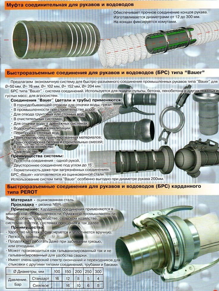 Муфты соединительные для рукавов и водоводов, БРС типа " Bauer", PEROT, цапфовые, пожарные, резьбовые от компании Группа Компаний КабельСнабСервис - фото 1