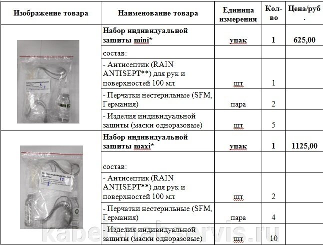 Набор индивидуальной защиты mini*, maxi* от компании Группа Компаний КабельСнабСервис - фото 1