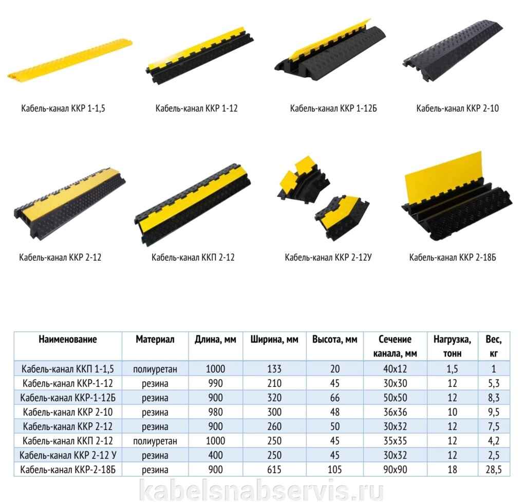 Напольные резиновые, полиуретановые кабель-каналы от компании Группа Компаний КабельСнабСервис - фото 1