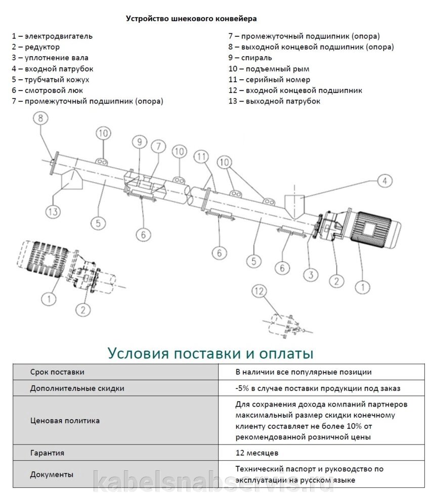 Оборудование для различных сфер промышленности производства бетона, ЖБИ, пищевой промышленности, сельского хозяйства от компании Группа Компаний КабельСнабСервис - фото 1