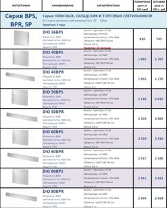 Офисные светодиодные светильники серий BPS, BPR, SP
