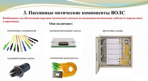 Пассивные оптические компоненты