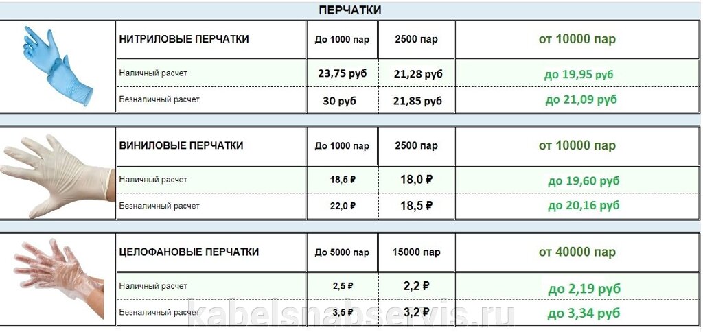 Перчатки нитриловые, виниловые, целофановые от компании Группа Компаний КабельСнабСервис - фото 1