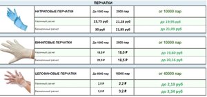 Перчатки нитриловые, виниловые, целофановые