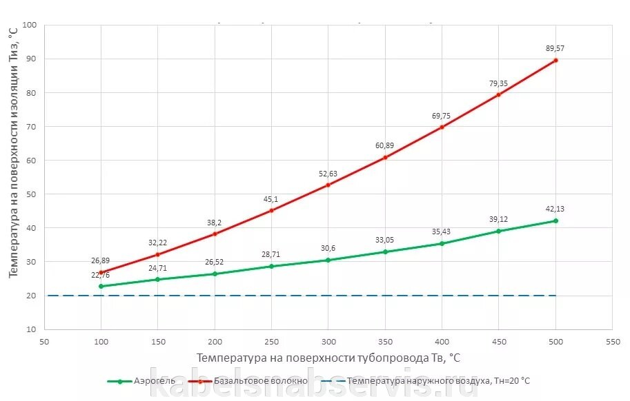 Кварцевый Аэрогель Insuflex 650 - фото pic_00a7e77634b5fd5bcc3284ad7ce9be94_1920x9000_1.jpg