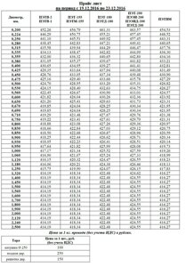 Эмальпровод ПЭТВ-2, ПЭТВ-1, ПЭТ-155, ПЭТМ-155, ПЭТ-180 ПЭТД-180, ПЭТ-200, ПЭЭИ-200, ПЭЭИД-200, ПЭТД-200, ПЭТВМ