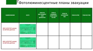 Фотолюминесцентные планы эвакуации и знаки безопасности