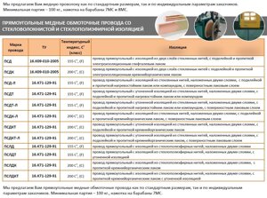 Прямоугольные медные обмоточные провода со стекловолокнистой и стеклополиэфирной изоляцией