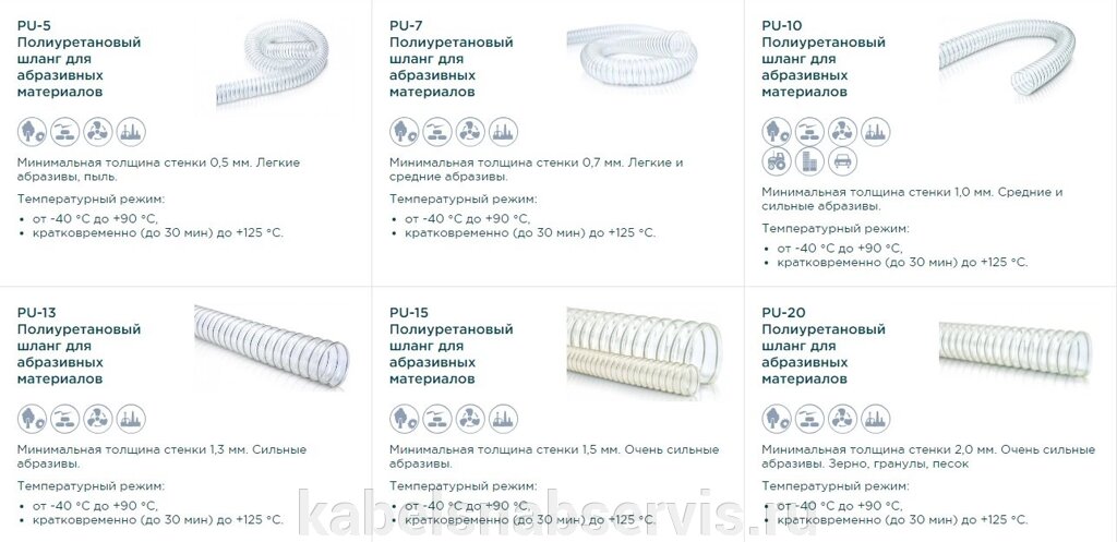 Шланги полиуретановые абразивостойкие - сравнение