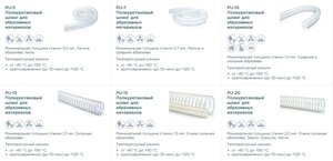 Шланги полиуретановые абразивостойкие