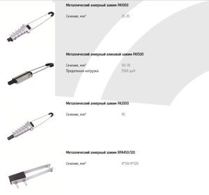 Металлические анкерные зажимы