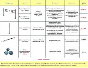 Проходные системы (рамки поворотные механические, стойки универсальные)