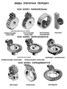 Промышленная трансмиссия ( Компоненты зубчатой передачи, Втулки и ступицы, шкивы)