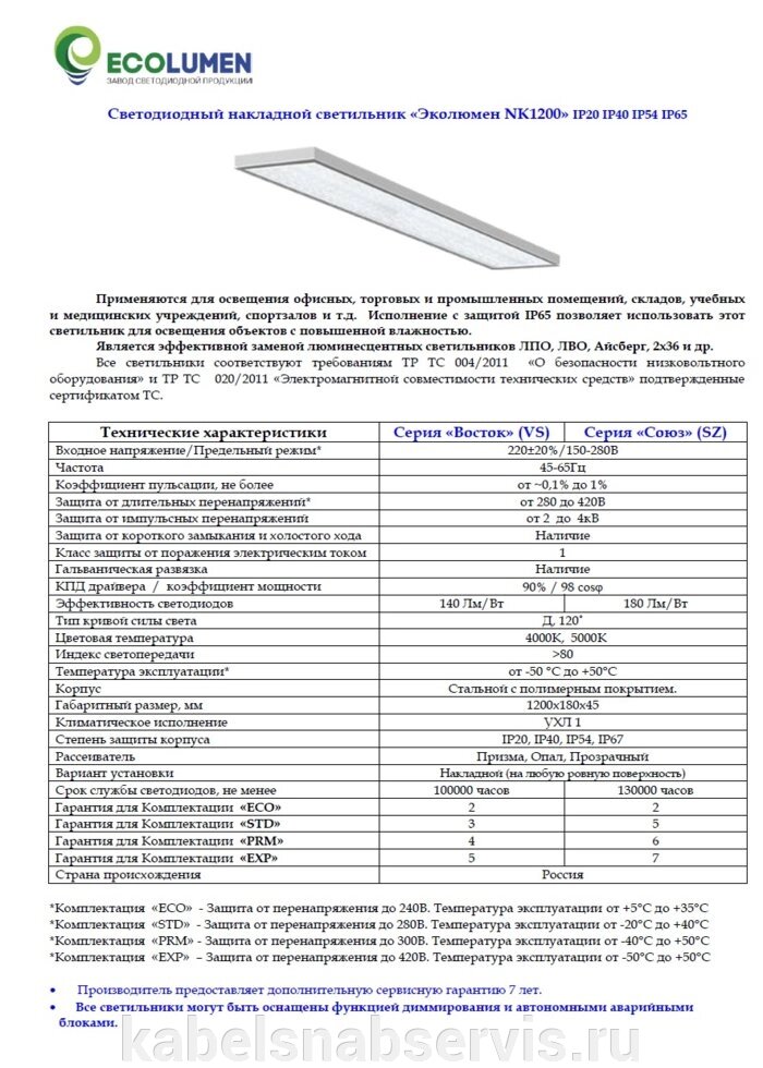 Светодиодный накладной светильник «Эколюмен NK1200» IP20 IP40 IP54 IP65 - преимущества