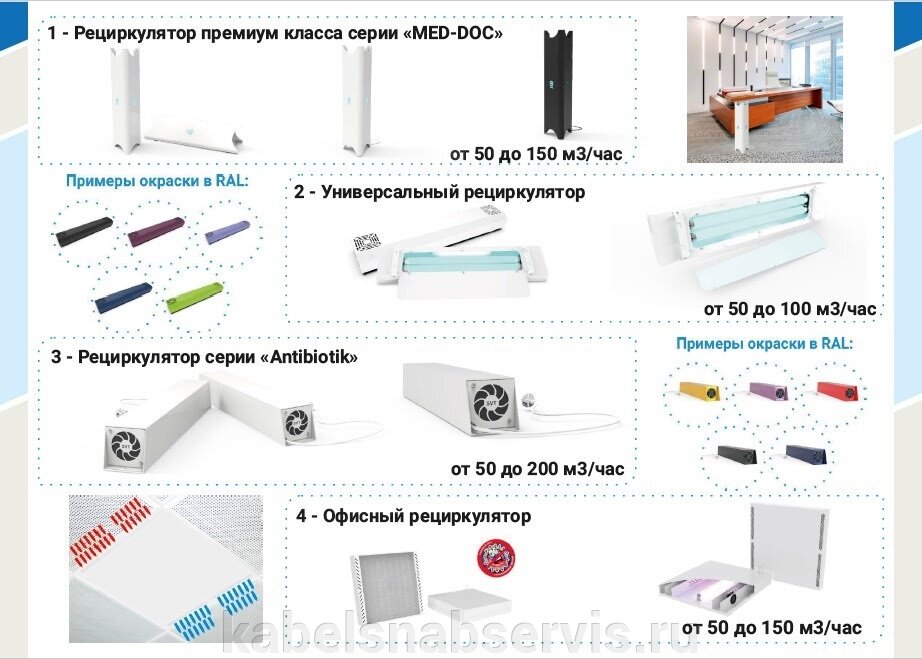 Уже в продаже! Бактерицидный рециркулятор воздуха премиум класса серии «MED-DOC» - фото pic_17f9b20e577d2b42c5e37b1ca0cfe8c1_1920x9000_1.jpg