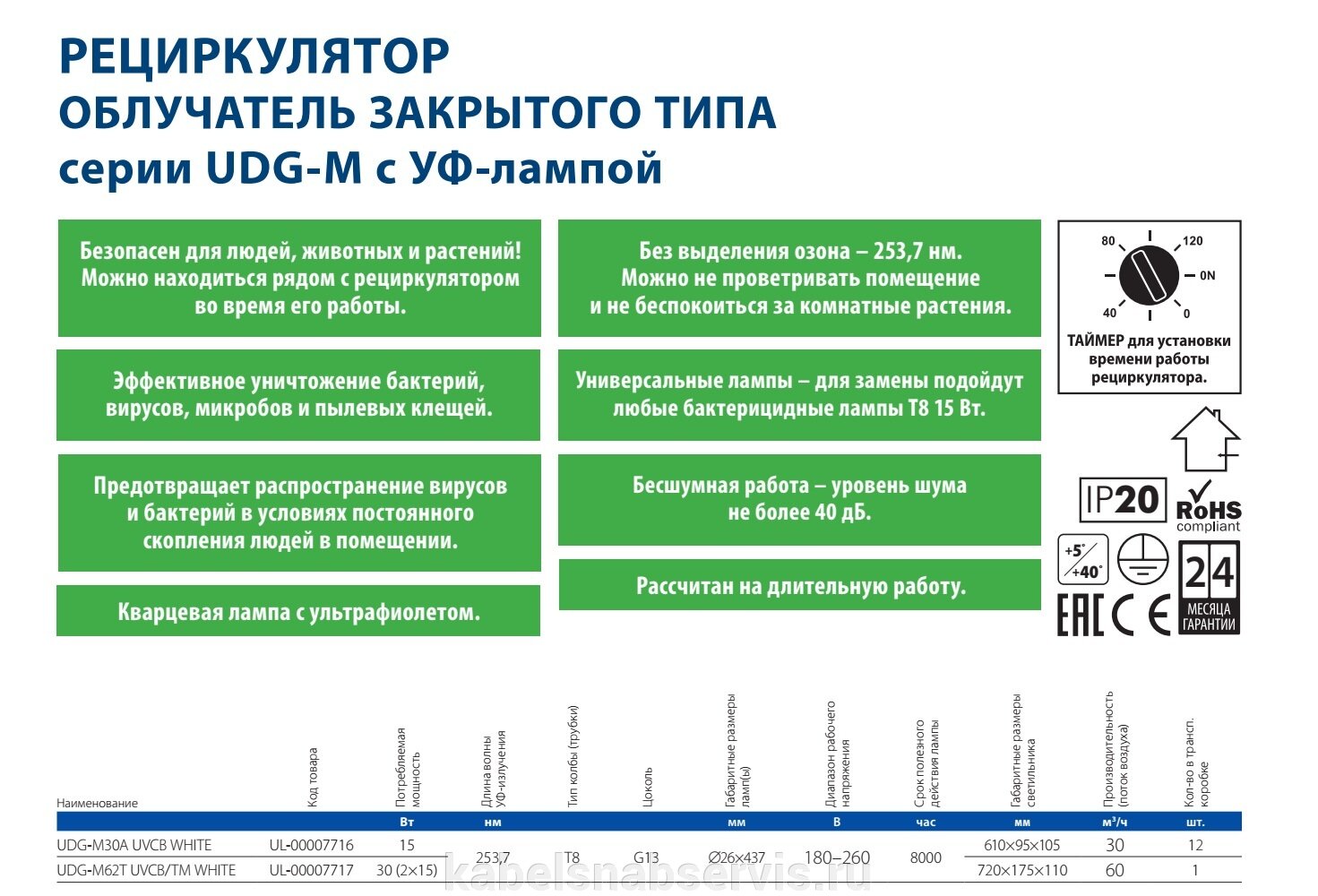 Рециркуляторы-облучатели серии UDG-M - фото pic_18edf887a2b1c5fd4eb37022b15e2859_1920x9000_1.jpg