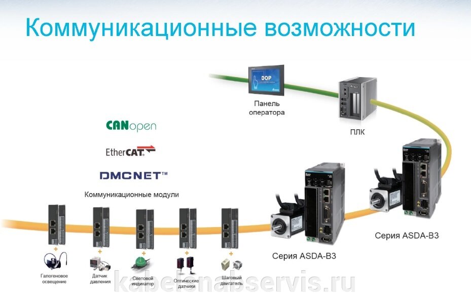 Сервоприводы Delta Electronics нового поколения. - фото pic_190c159780987a0fc2fa3cf8341678c0_1920x9000_1.jpg