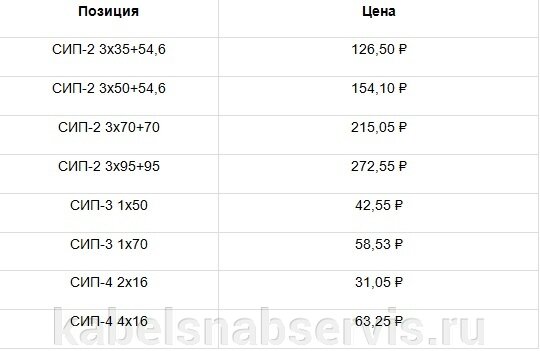 СИП-2, СИП-3, СИП-4 - по доступным ценам из наличия!!!! - фото pic_19953b278ec3663060912c34eedd51ec_1920x9000_1.jpg
