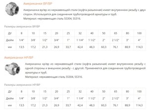 Трубопроводная арматура (Резьбовые соединения (американки, футорки), камлоки (БРС), фланцевые соединения)