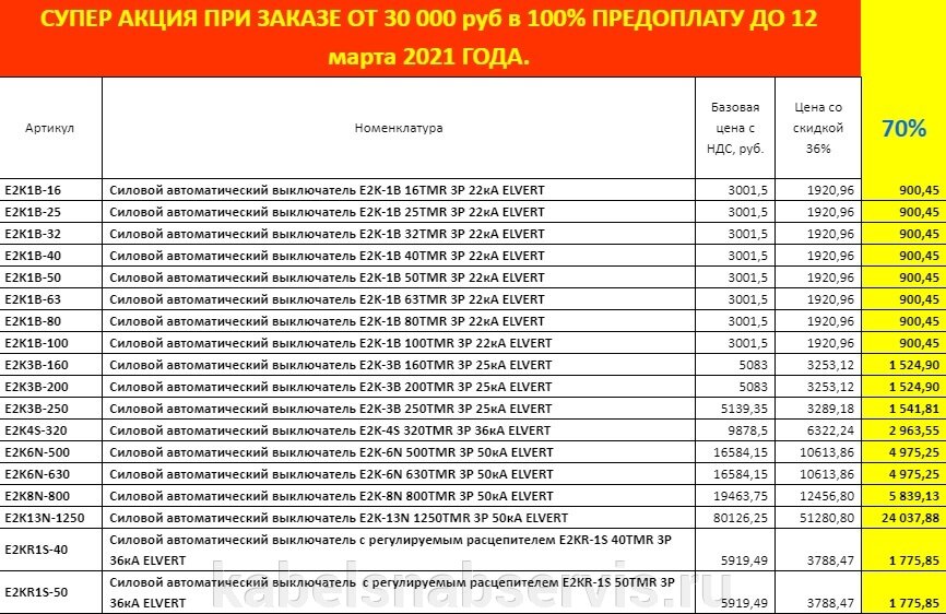 Автоматические выключатели серии Effica со скидкой до 70% - фото pic_1efcfc09b51953444edbc7101cd4ad5d_1920x9000_1.jpg