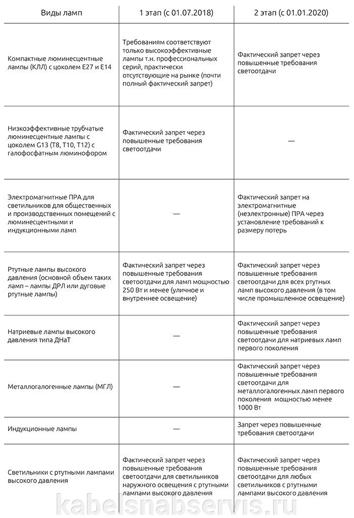 Впервые вводятся также и требования к светильникам, составляющим все более значимую часть рынка - фото pic_235691c087e48ba9c0f85ec009469330_1920x9000_1.jpg