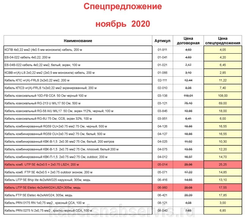 Акустический кабель, коаксиальный, комбинированный, огнестойкий, оптический, коаксиальный - фото pic_29e793ec2de505bbc2b19973a02a16d0_1920x9000_1.jpg