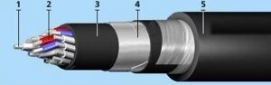 Кабели силовые с изоляцией из сшитого полиэтилена