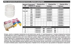 Фал капроновый высокопрочный, веревка джутовая