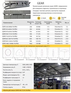 Прожекторный светильник серии «GEAR» предн. для освещ стадионов, строит-х и спорт-х площадок, торг. центров, аэропортов
