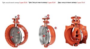 Двух и трех эксцентриковые повортные затворы.