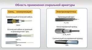 Сигнально-блокировочный кабель, контрольный кабель, провода А и АС, грозозащитный трос, провода СИП, арматура и изолятор