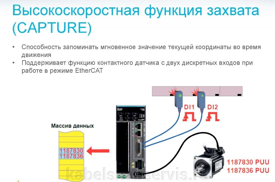 Сервоприводы Delta Electronics нового поколения. - фото pic_429d20dafe78478fb0a03e284118ae62_1920x9000_1.jpg