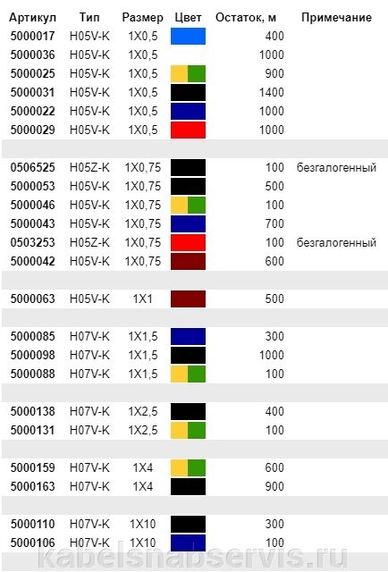 Немецкие монтажные провода многопроволочные медные провода H05V-K и H07V-K - фото pic_46b00791a2a1504ac426c11b0b20f63d_1920x9000_1.jpg