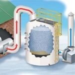Системы очистки воздуха от газовых загрязнений - характеристики