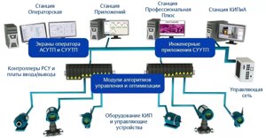 Разрабатываем программное обеспечение АСУ ТП на следующих контроллерах