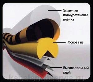 Пенополиуретановая защита стен, углов стен и краев - фото