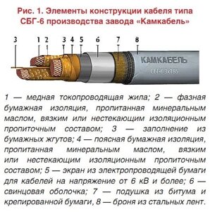 Кабель для прокладки в земле (в бумажной пропит. изоляции, пластмассовой изоляции, свинцовой или алюминиевой оболочке)