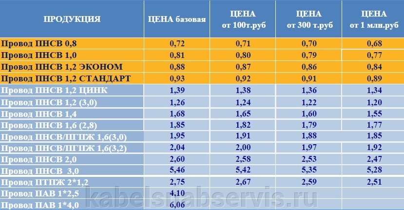Провод ПНСВ, ПТПЖ, ПАВ, ПНСВ/ПГПЖ по базовым ценам!!! - фото pic_55531da9fb1c57fd1cd63c2ad371d1aa_1920x9000_1.jpg