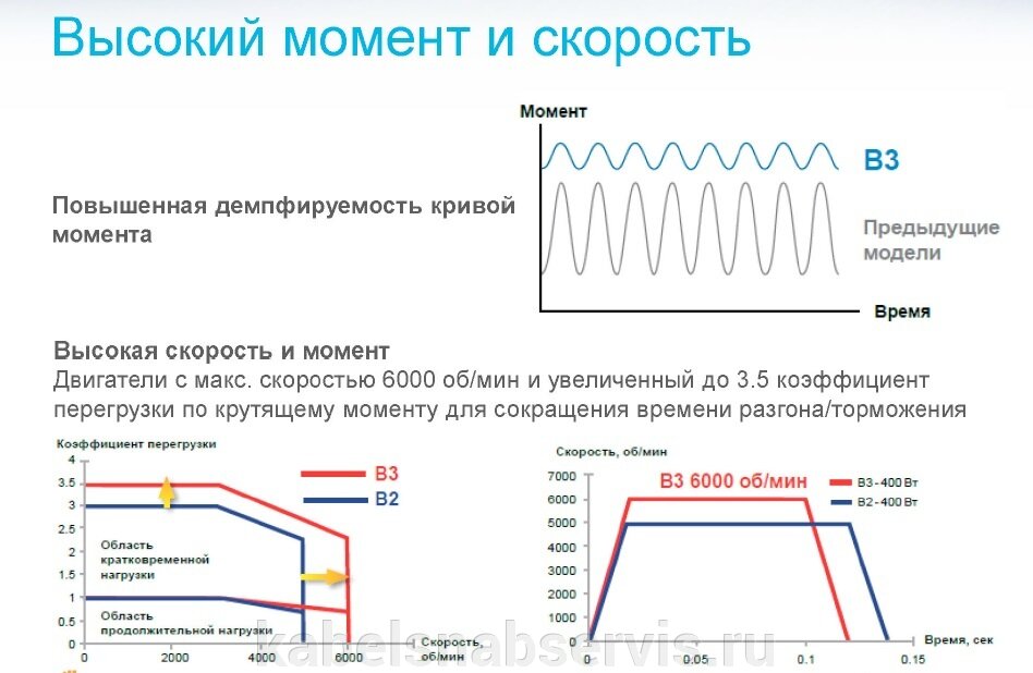 Сервоприводы Delta Electronics нового поколения. - фото pic_562f37b1101926148cec4ca1e806e1b9_1920x9000_1.jpg