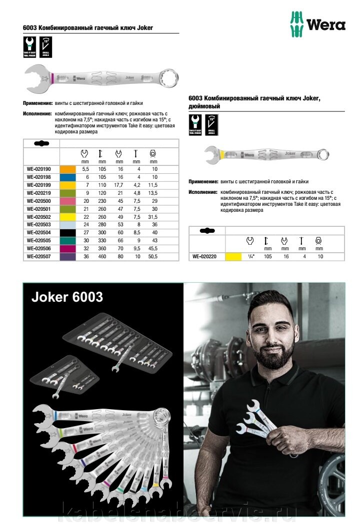 Новинки KNIPEX, WERA, BESSEY 2021 года - фото pic_56b25bc3d96b6649a037fce7e21d1afc_1920x9000_1.jpg