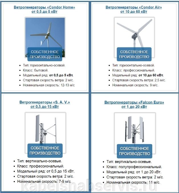 Ветрогенераторы на 10, 30, 40 кВт &quot;вертикальные&quot; и &quot;горизонтальные&quot; ветряки от 1 кВт до 60 кВт. - обзор