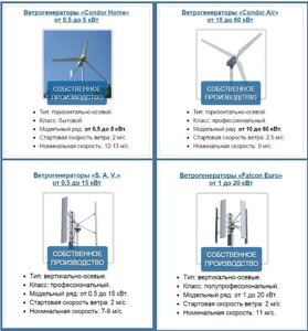 Ветрогенераторы на 10, 30, 40 кВт!!! "вертикальные" и "горизонтальные" ветряки от 1 кВт до 60 кВт.