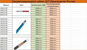 Саморегулирующийся кабель Raychem, CCТ, TERMON