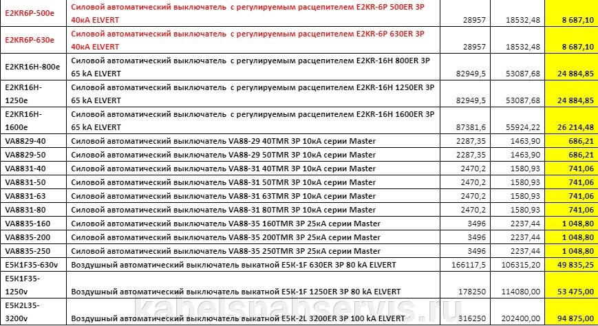 Автоматические выключатели серии Effica со скидкой до 70% - фото pic_666874b7a39b0b3aefb40e92d81da39c_1920x9000_1.jpg